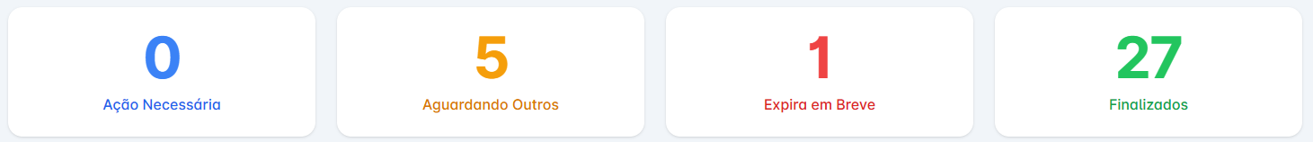 contadores do Dashboard em destaque