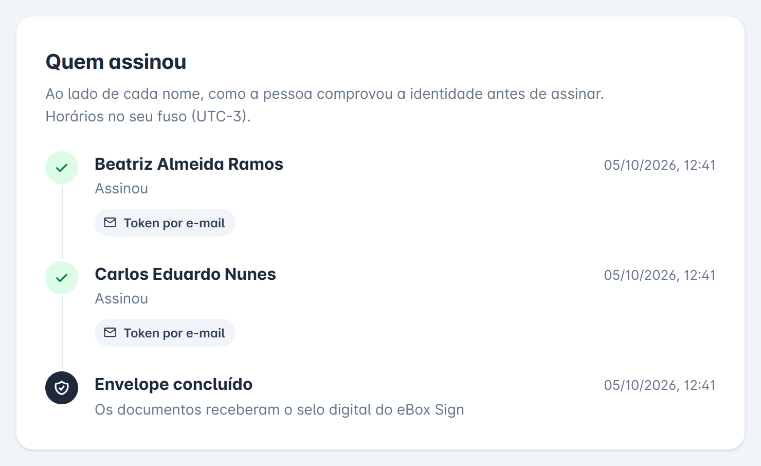 painel Quem assinou com Beatriz Almeida Ramos e Carlos Eduardo Nunes, os dois com Token por e-mail